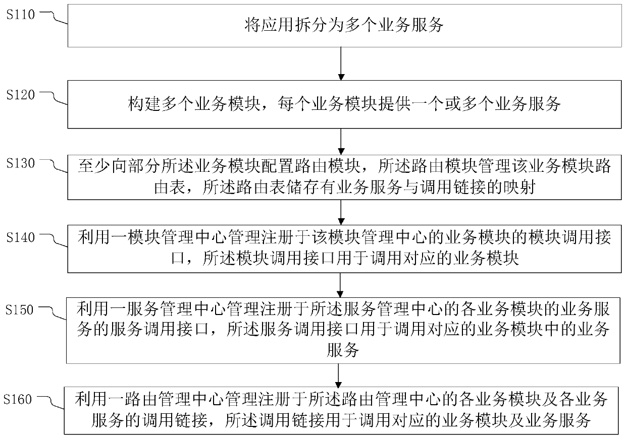 Application modular management method and device, electronic device and storage medium