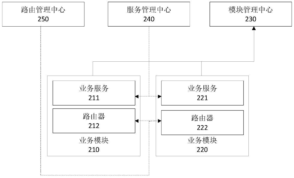 Application modular management method and device, electronic device and storage medium