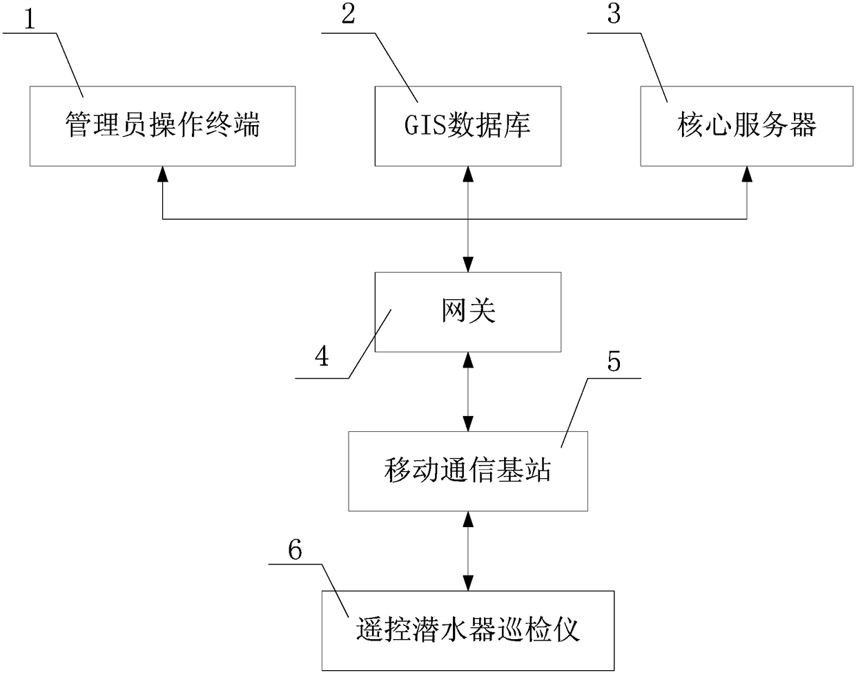 Deep sea submarine pipeline inspection system and its working method