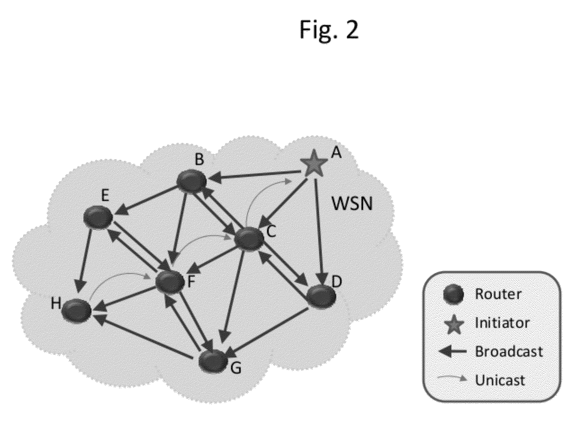 Hybrid Routing and Forwarding Solution for a Wireless Sensor Network