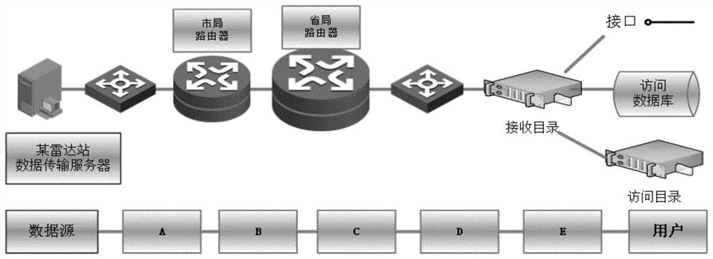 Whole-network monitoring method and system for meteorological data, computer equipment and storage medium