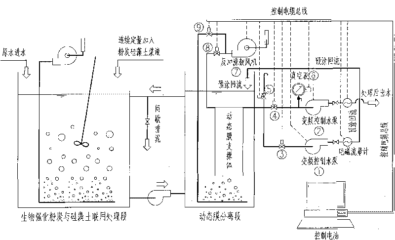 Coupling water supply purifying method of biological reinforced powder active carbon and diatomite