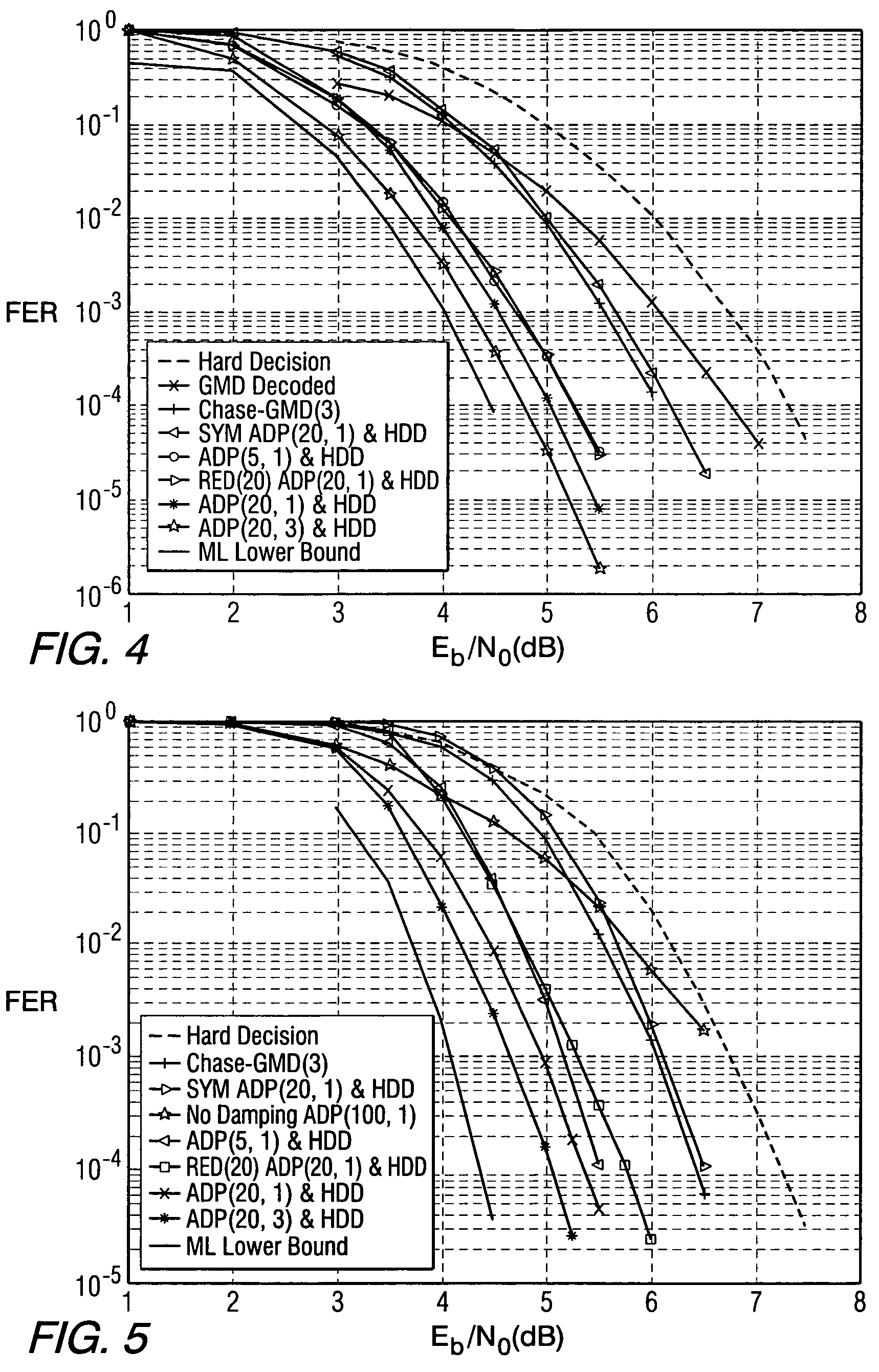 Iterative decoding of linear block codes by adapting the parity check matrix