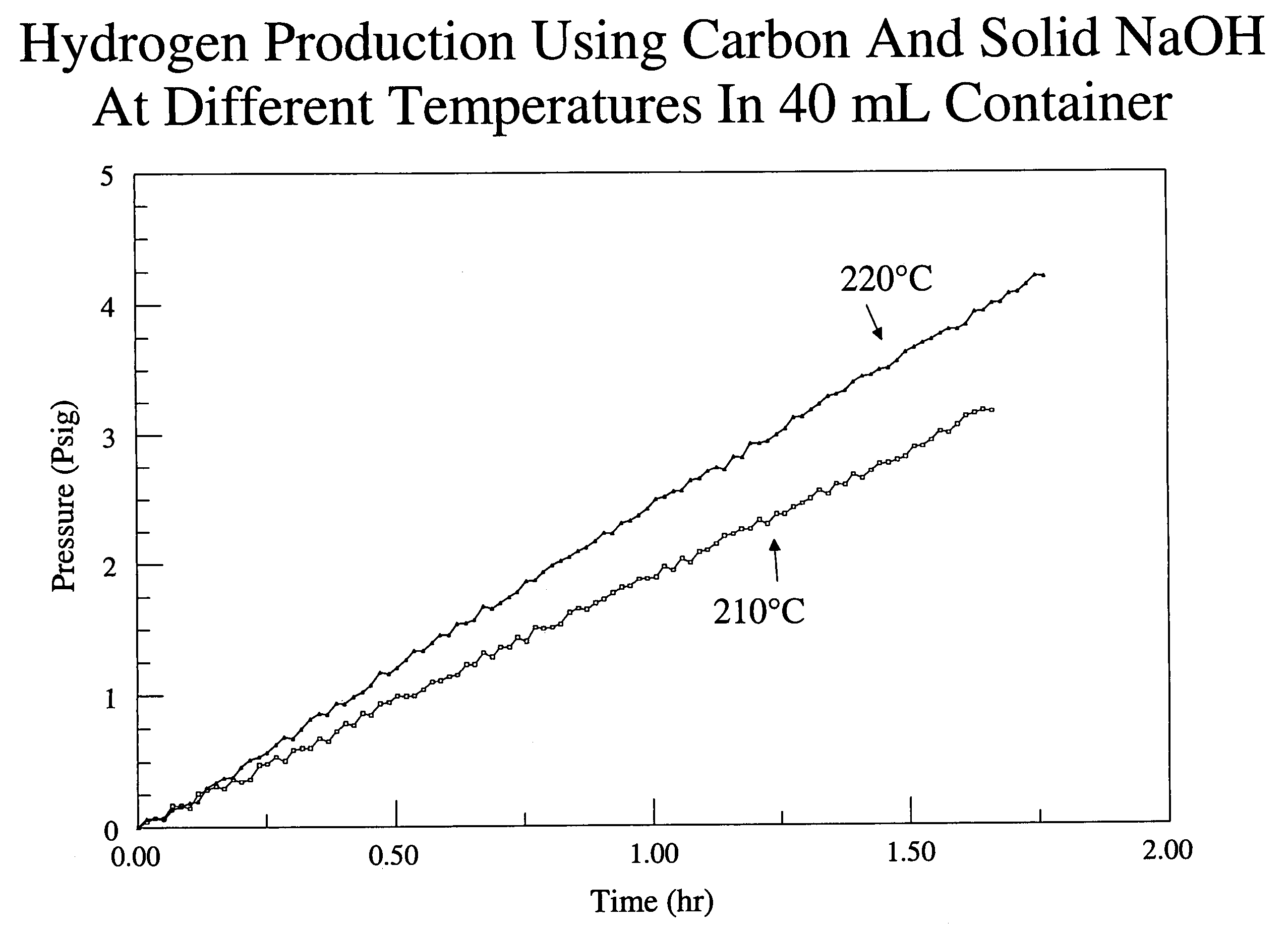 Base-facilitated production of hydrogen from carbonaceous matter