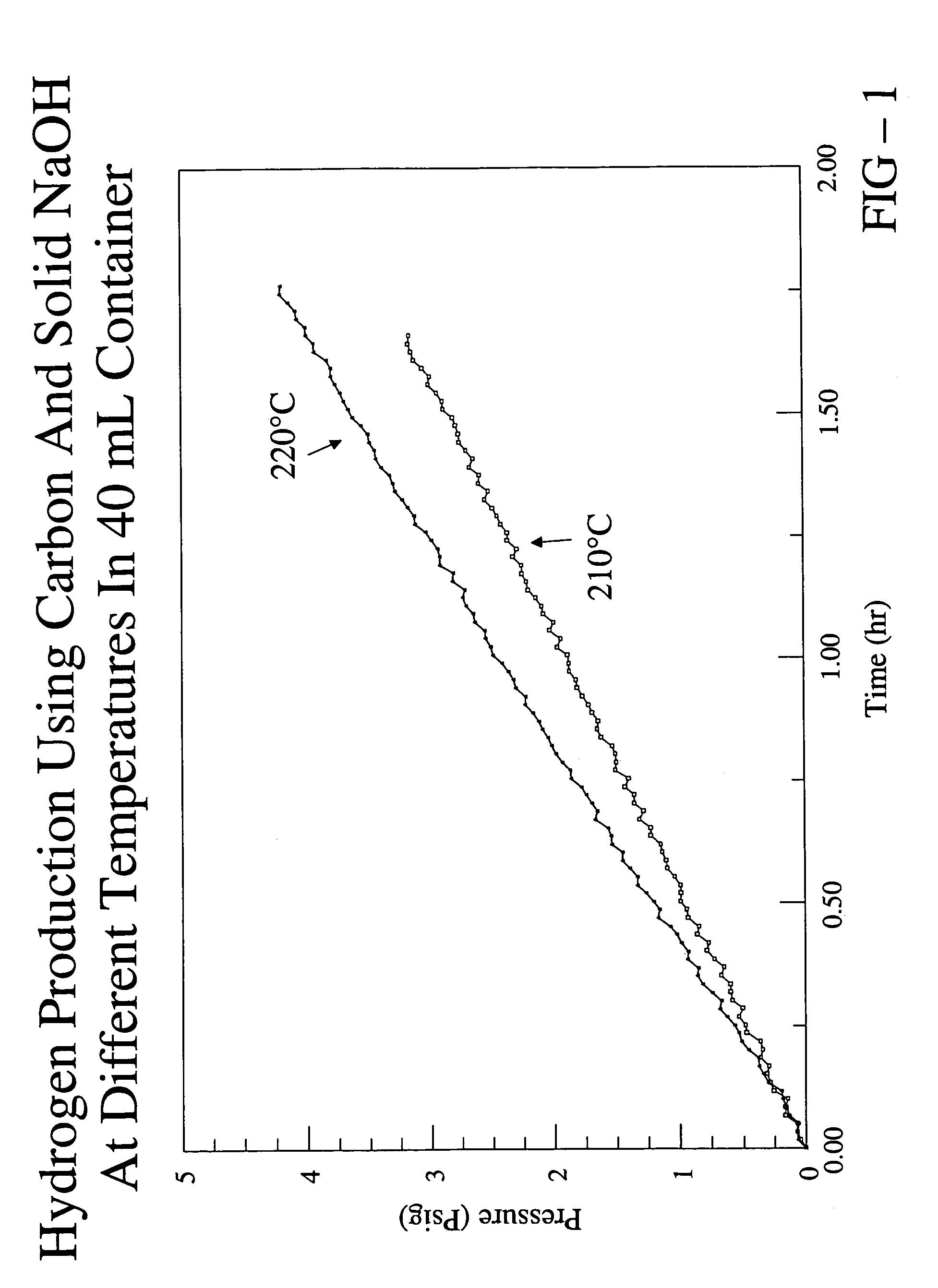 Base-facilitated production of hydrogen from carbonaceous matter