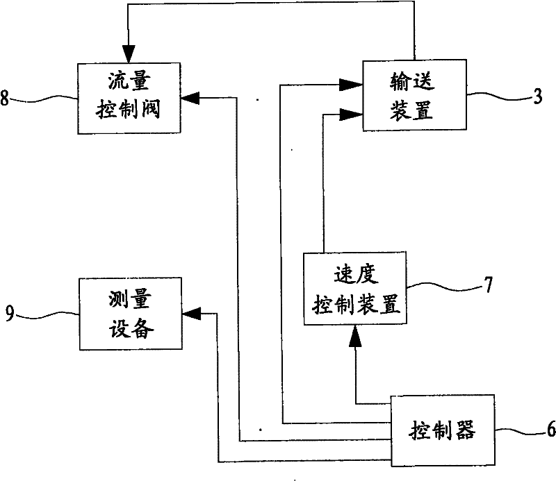 Liquid weighing device and automatic control method thereof