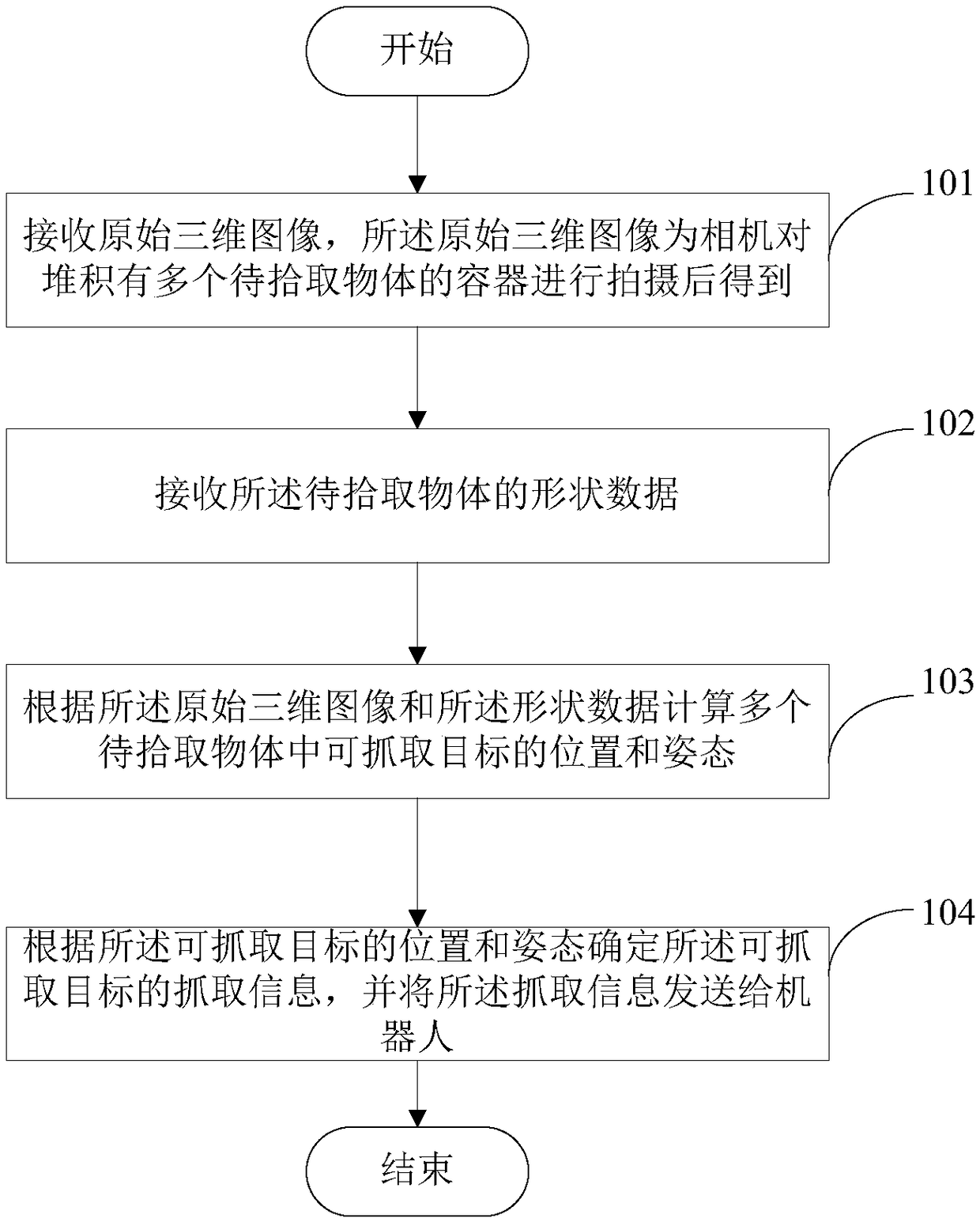 Robot picking implementation method and device, and electronic equipment