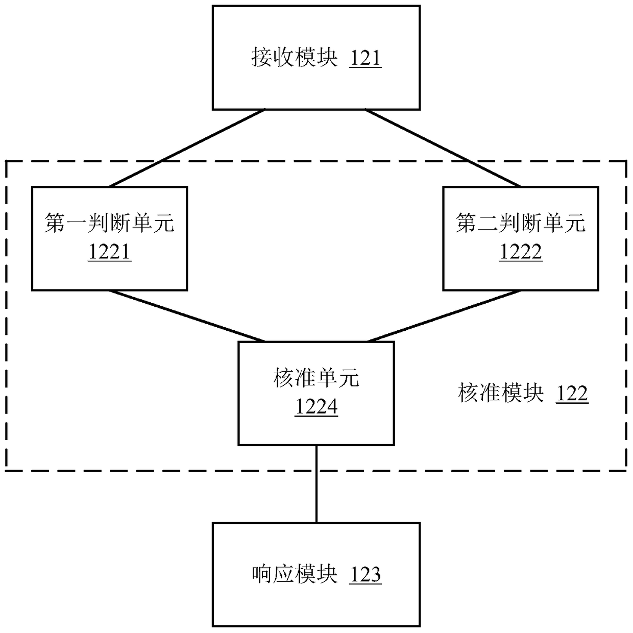 A digital rights management system and method