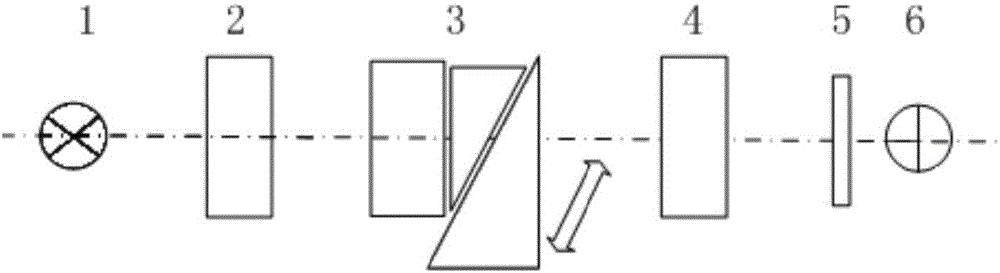 Polarization interference spectrum restoration correction method