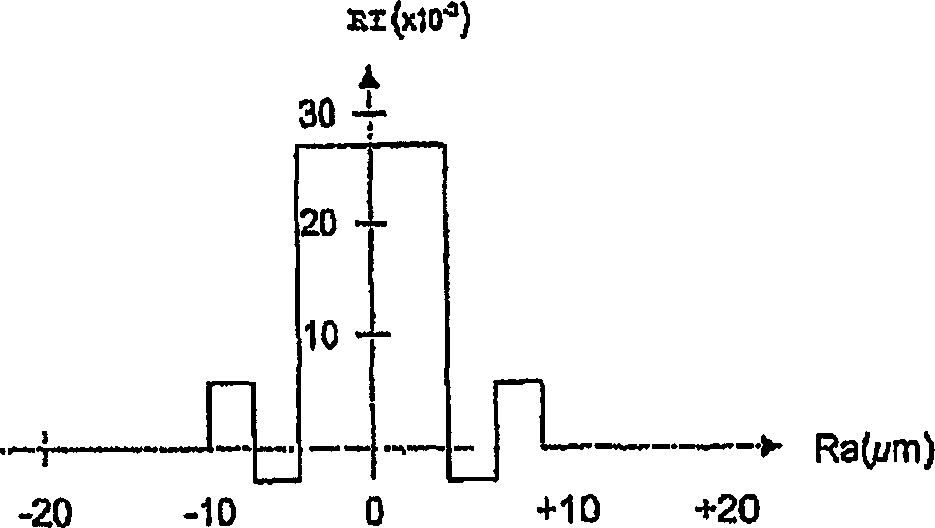 Suppression of undesirable signal propagation mode(s) downstream of a mode converter