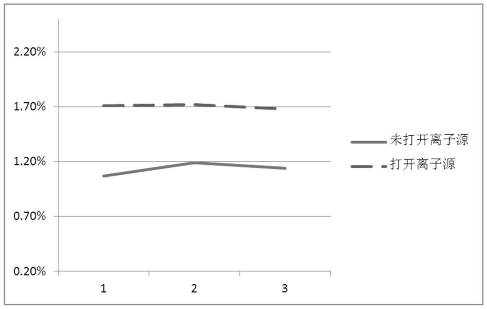 Preparation method for improving magnetoresistance of anisotropic magnetoresistor