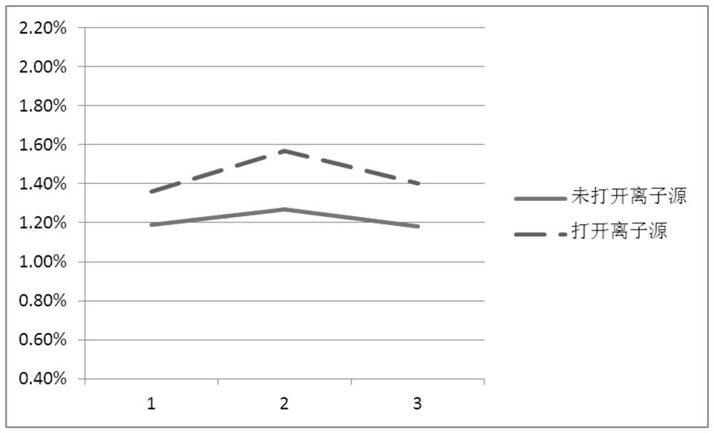 Preparation method for improving magnetoresistance of anisotropic magnetoresistor