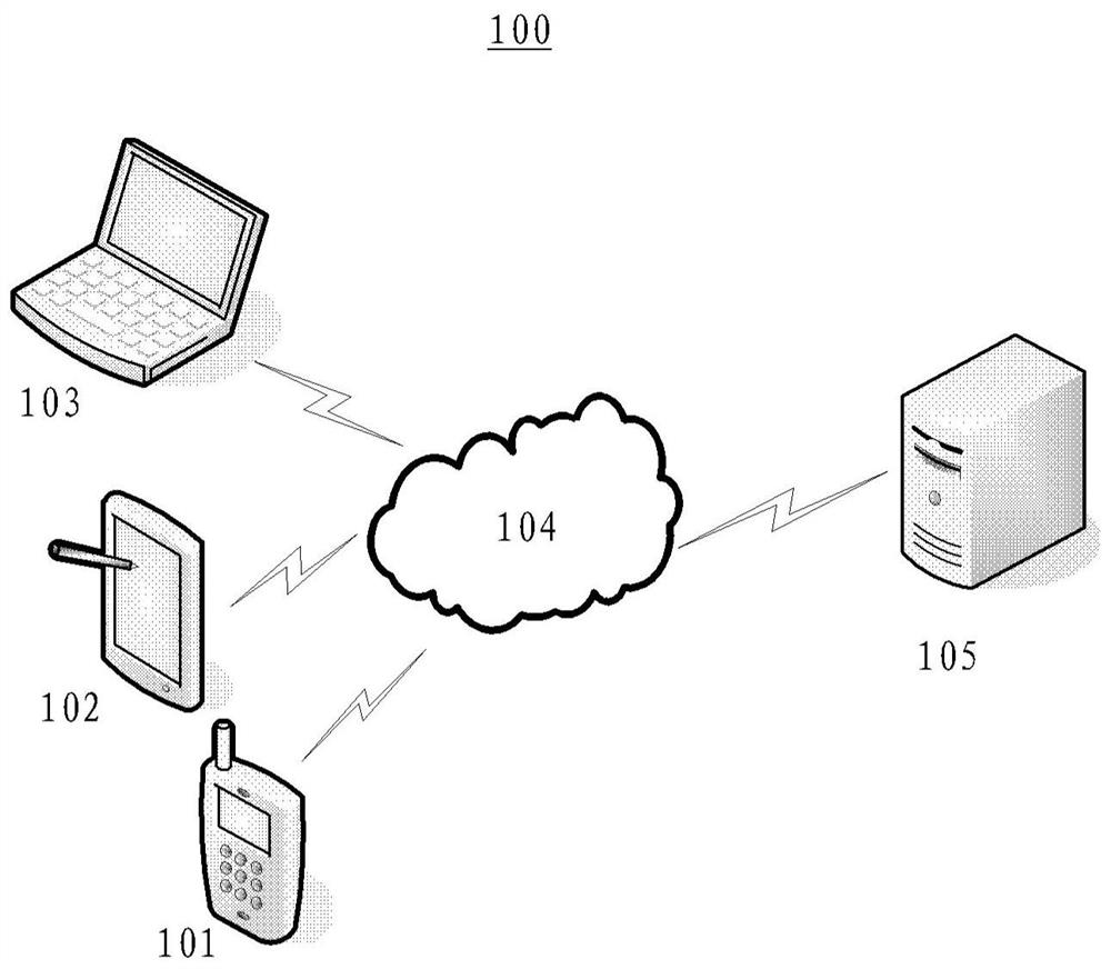 System flow limiting method and device, electronic equipment, medium and program product