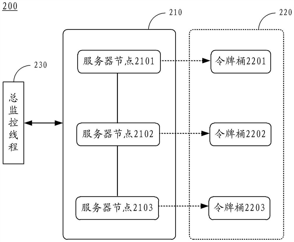 System flow limiting method and device, electronic equipment, medium and program product