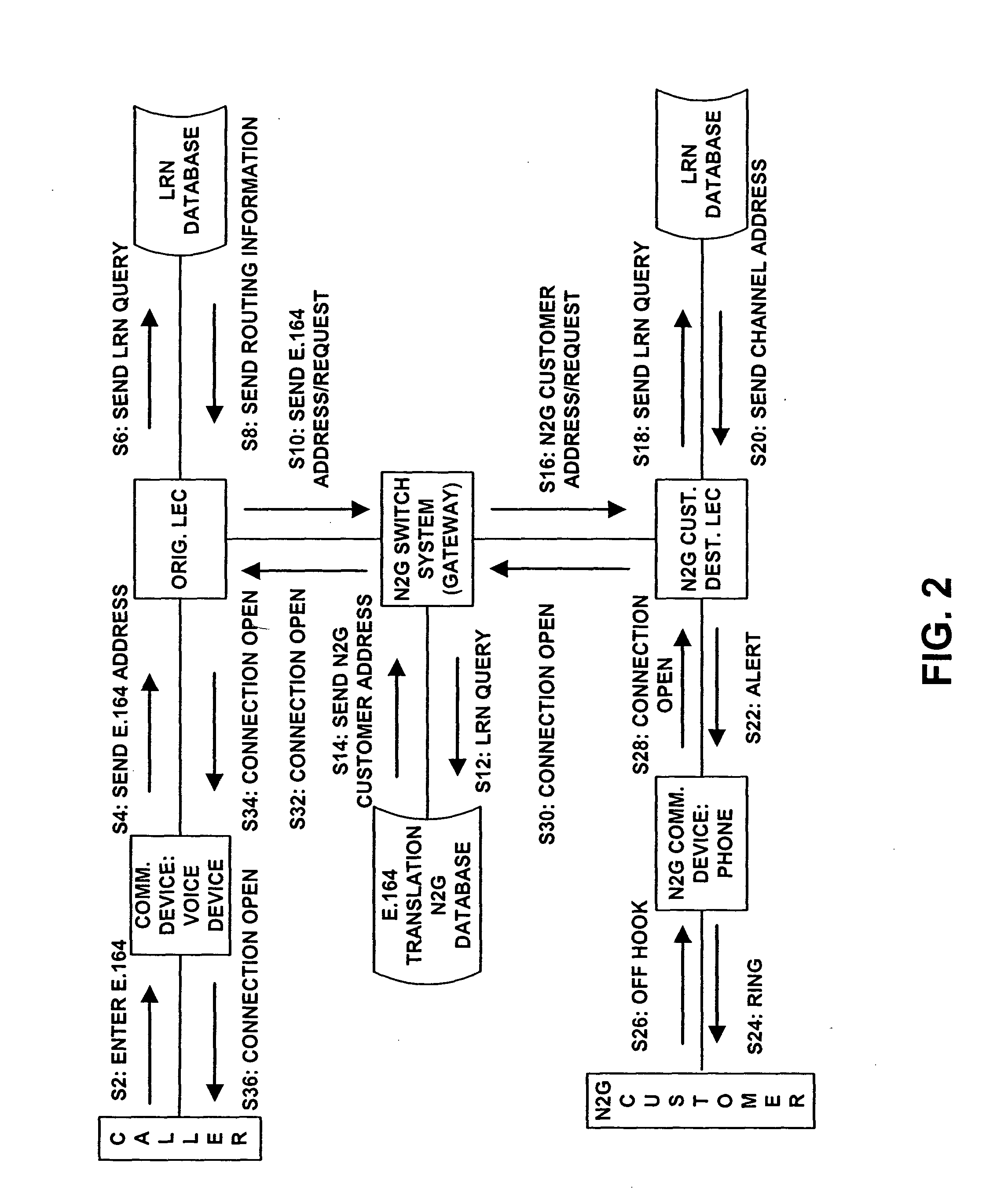 Local number provisioning system and method