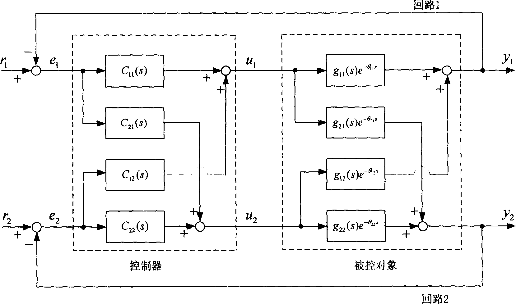 Limit PID control method of multi input multi output system