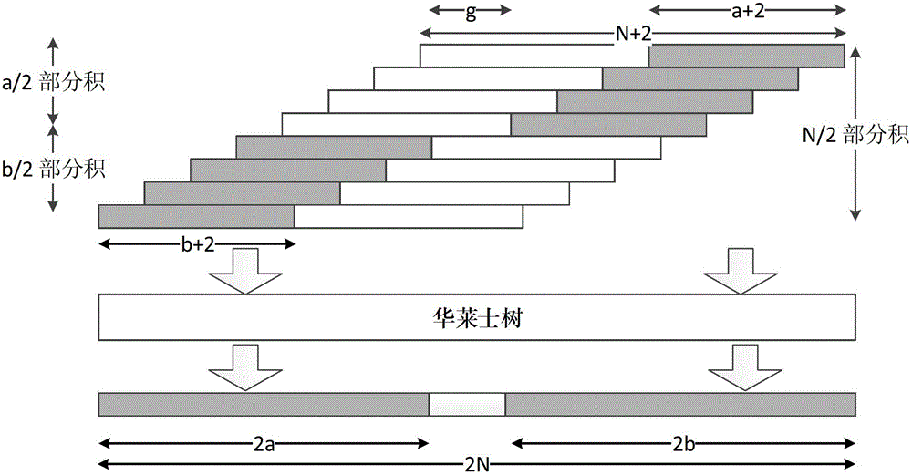 A realization method of floating-point multiplication and accumulation unit with low power consumption and high throughput