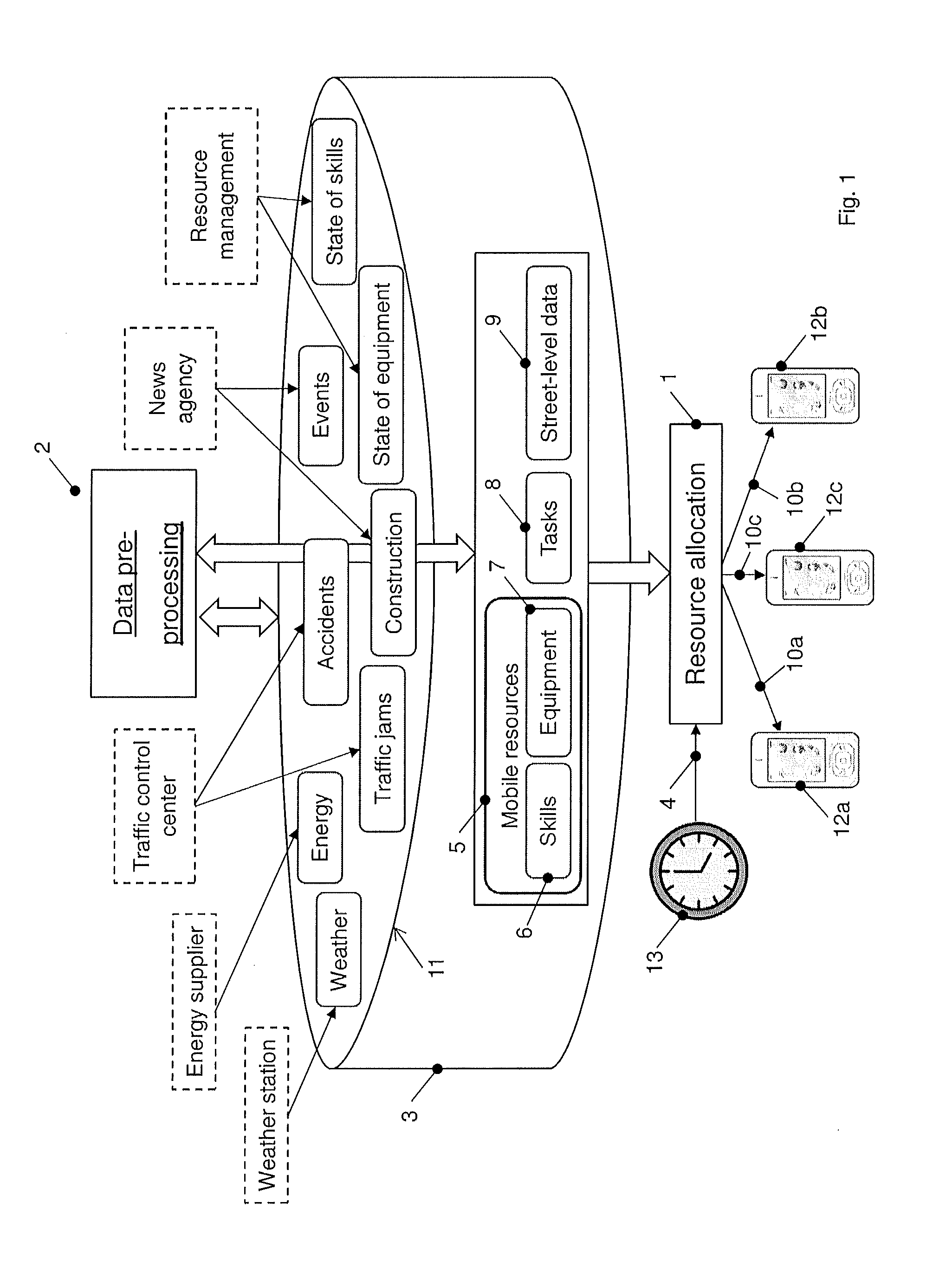 System and method for automatic allocation of mobile resources to tasks