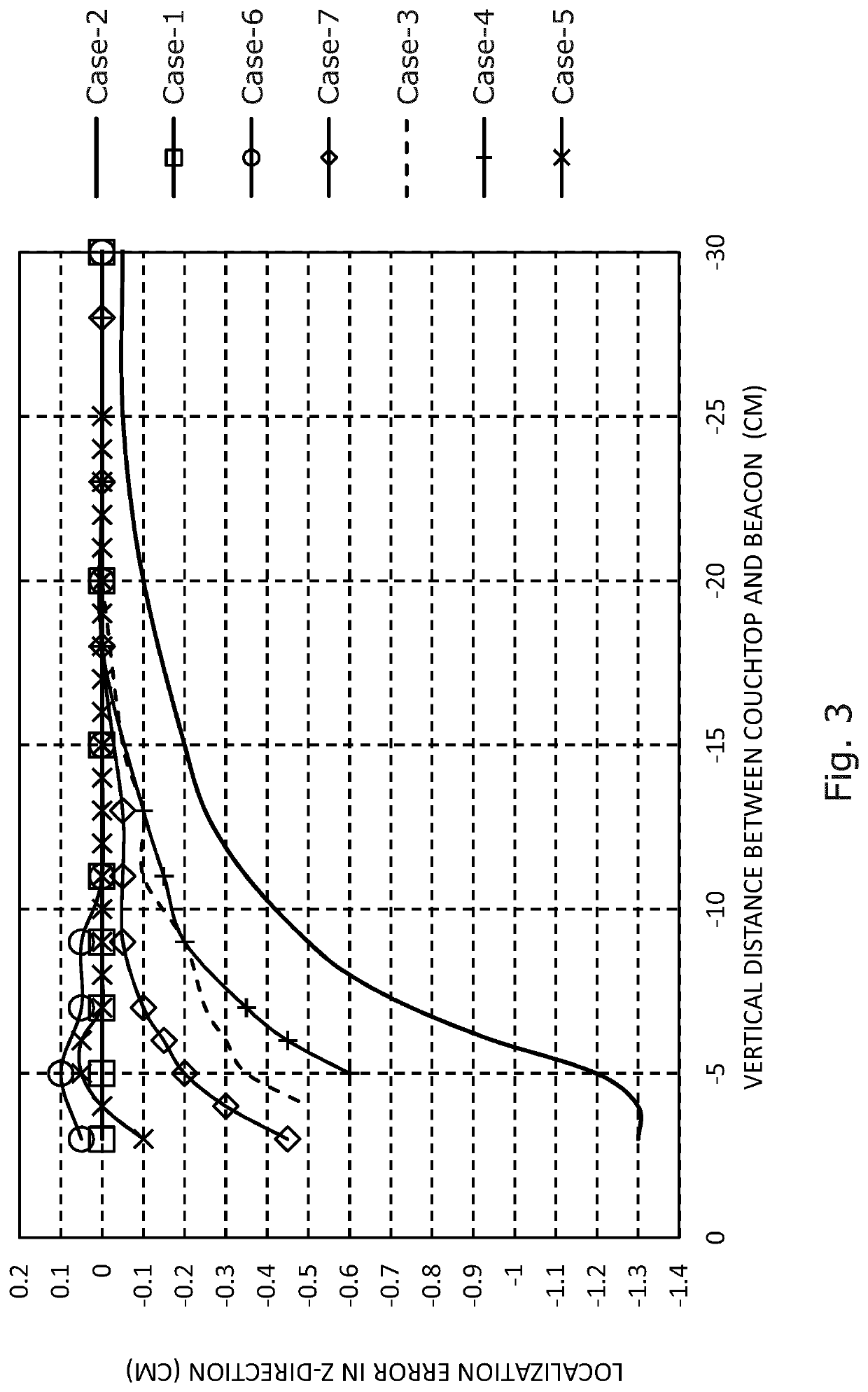 Absorbing device for radiotherapy