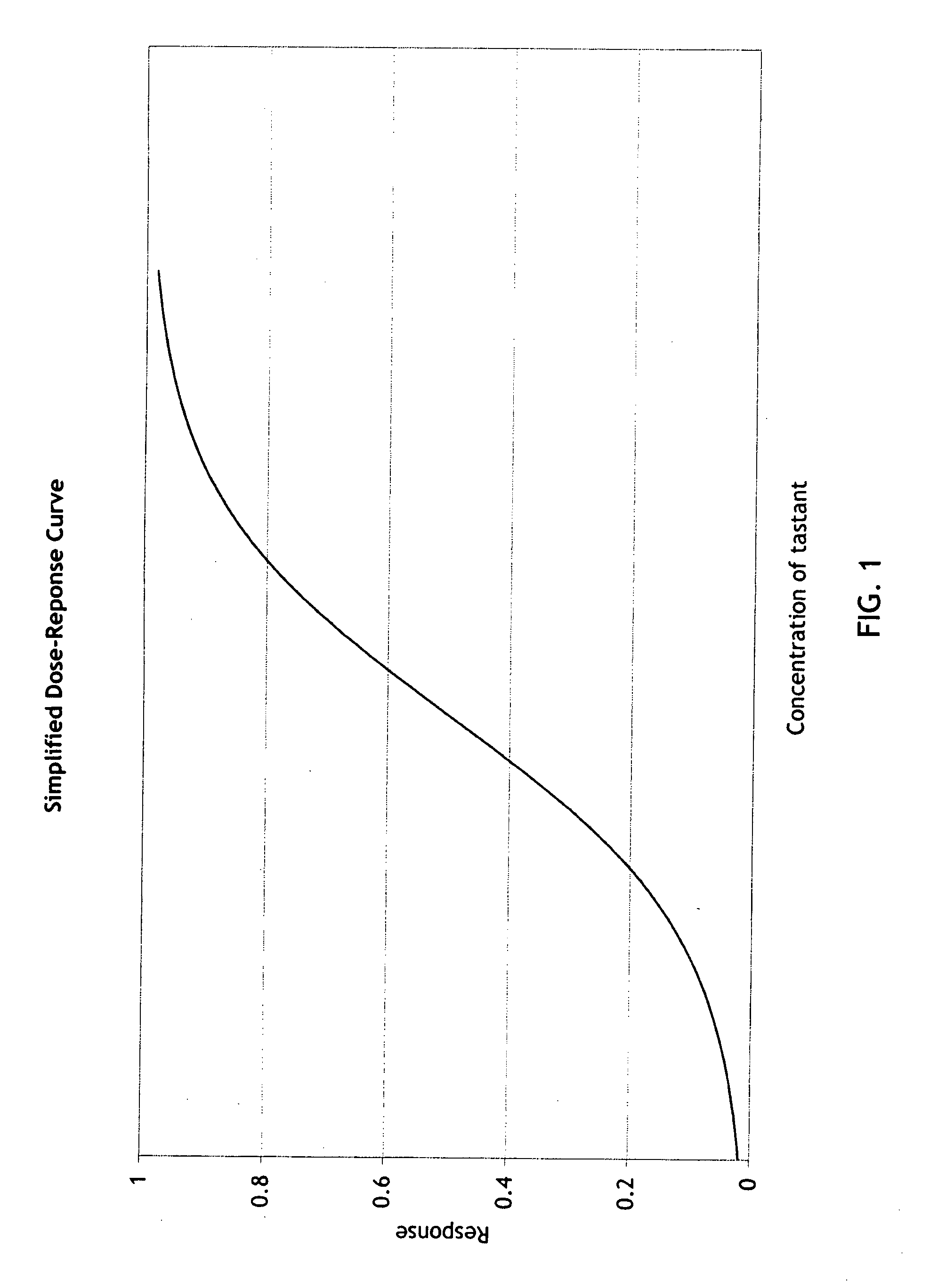 Seasoning and method for seasoning a food product while reducing dietary sodium intake