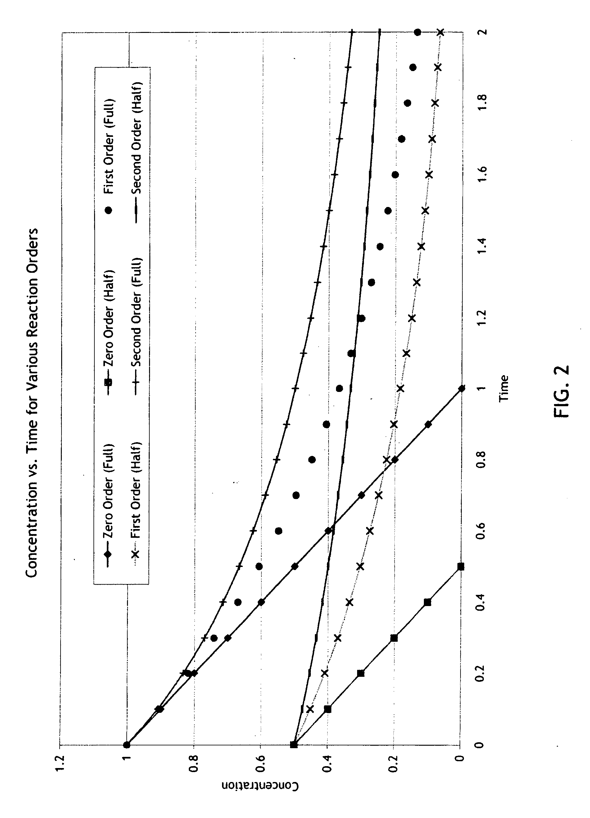 Seasoning and method for seasoning a food product while reducing dietary sodium intake