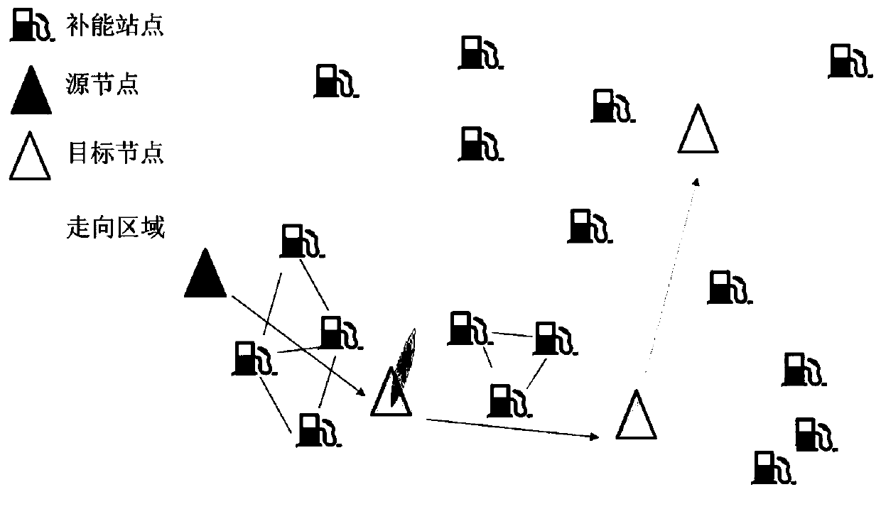 Target direction and energy supply considered path planning method of unmanned device