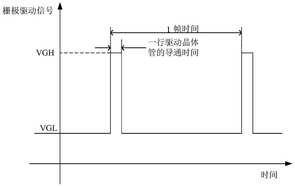 Array substrate gate drive circuit, display panel and display device