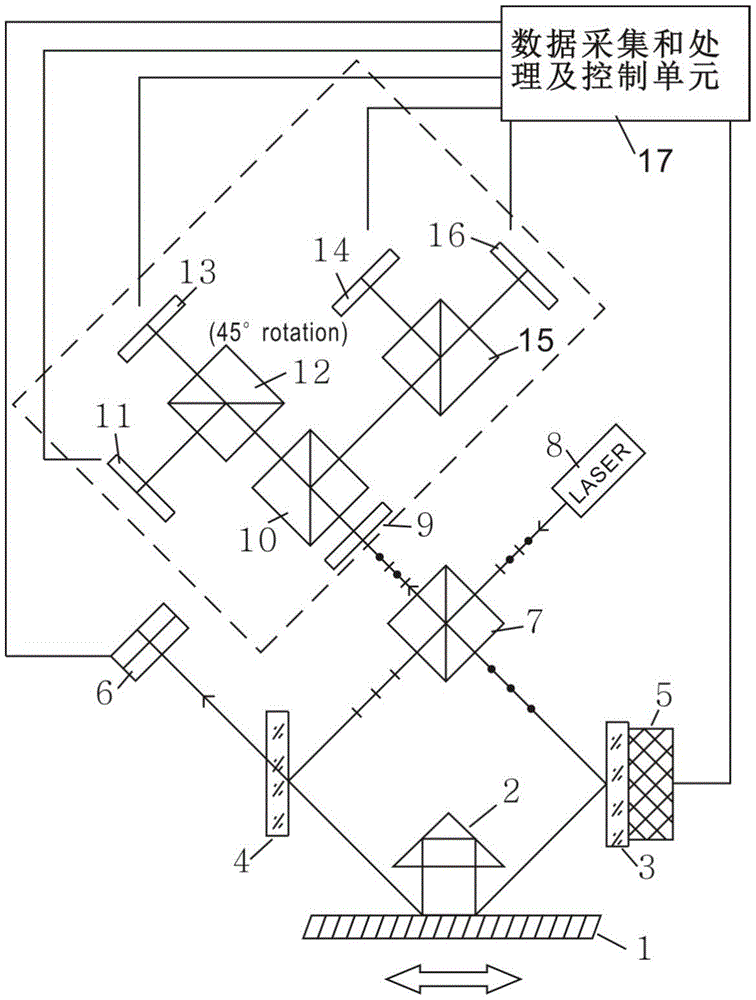 Adaptive Common Optical Path Grating Interferometer and Its Realization Method