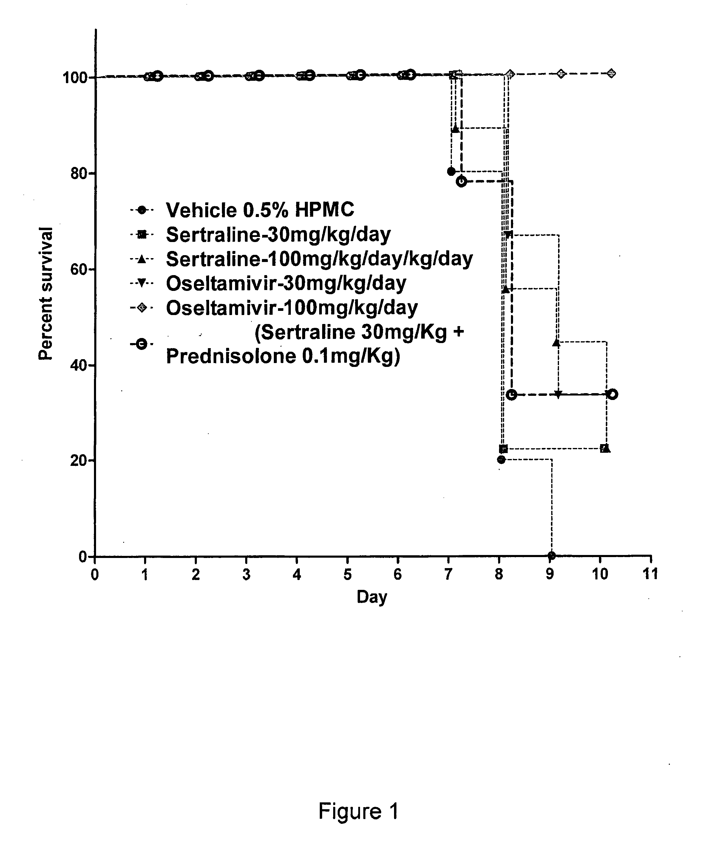 Compositions and methods for treating viral infections