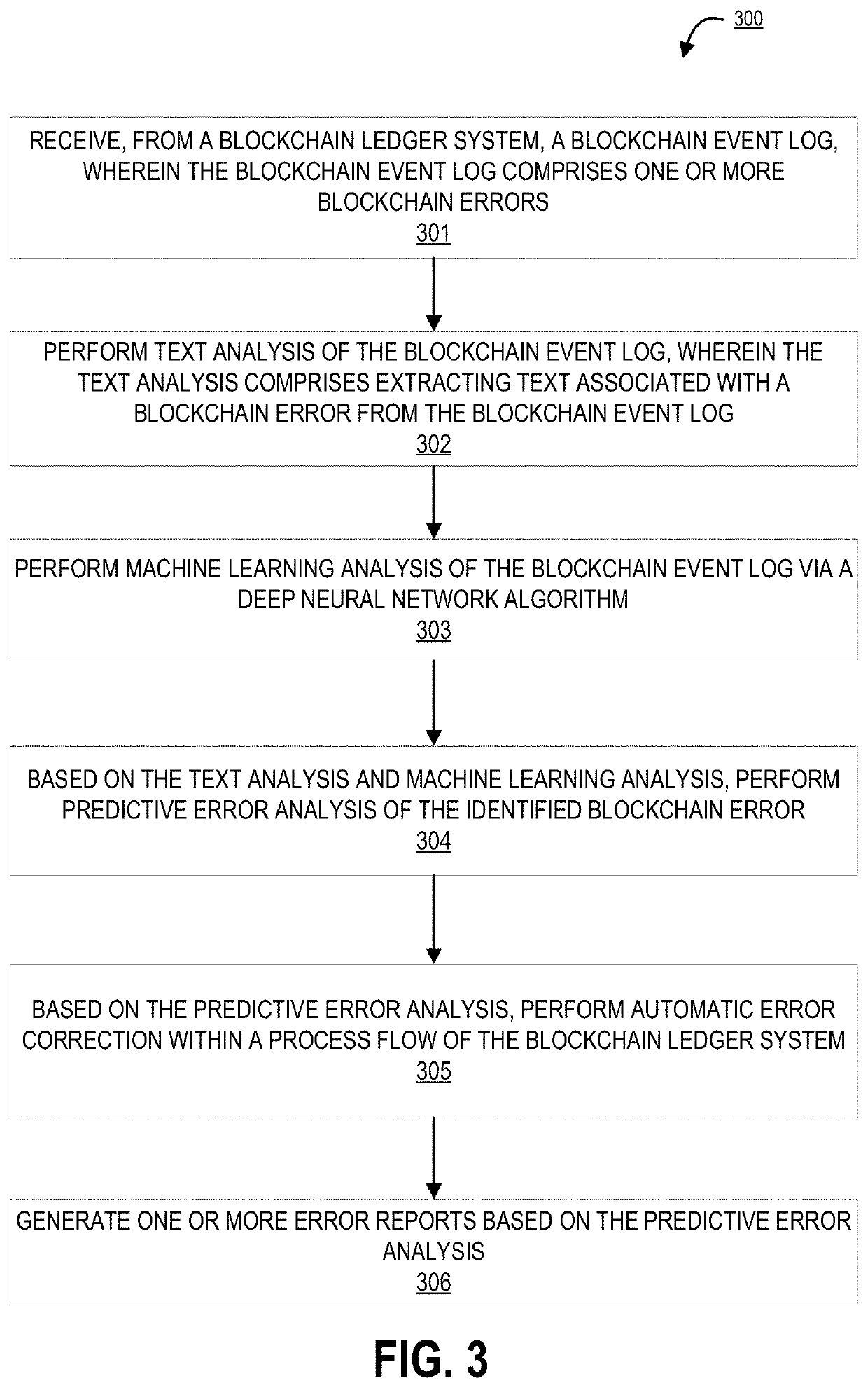 Automated system for intelligent error correction within an electronic blockchain ledger