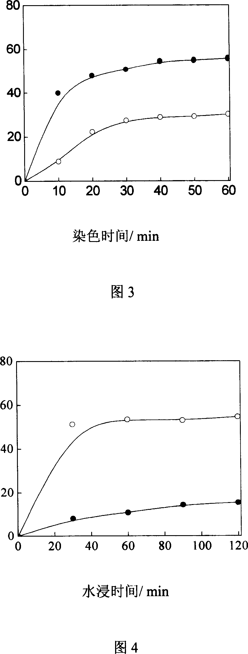 Fibroin protein coating fabric dying method