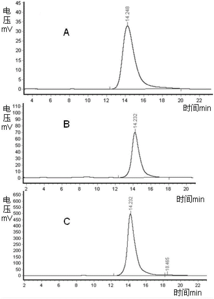 Yarrowia lipolytica strain and method thereof for synthesizing erythritol