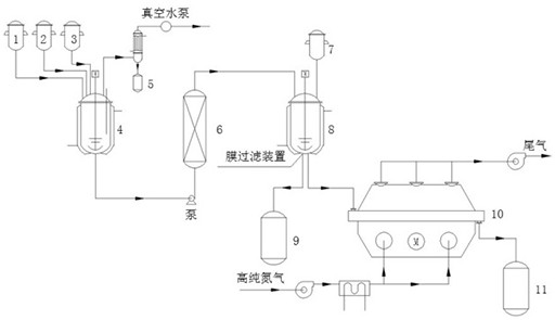 Method for continuously preparing 2-trifluoromethyl-4, 5-dicyanoimidazole lithium salt and reaction device