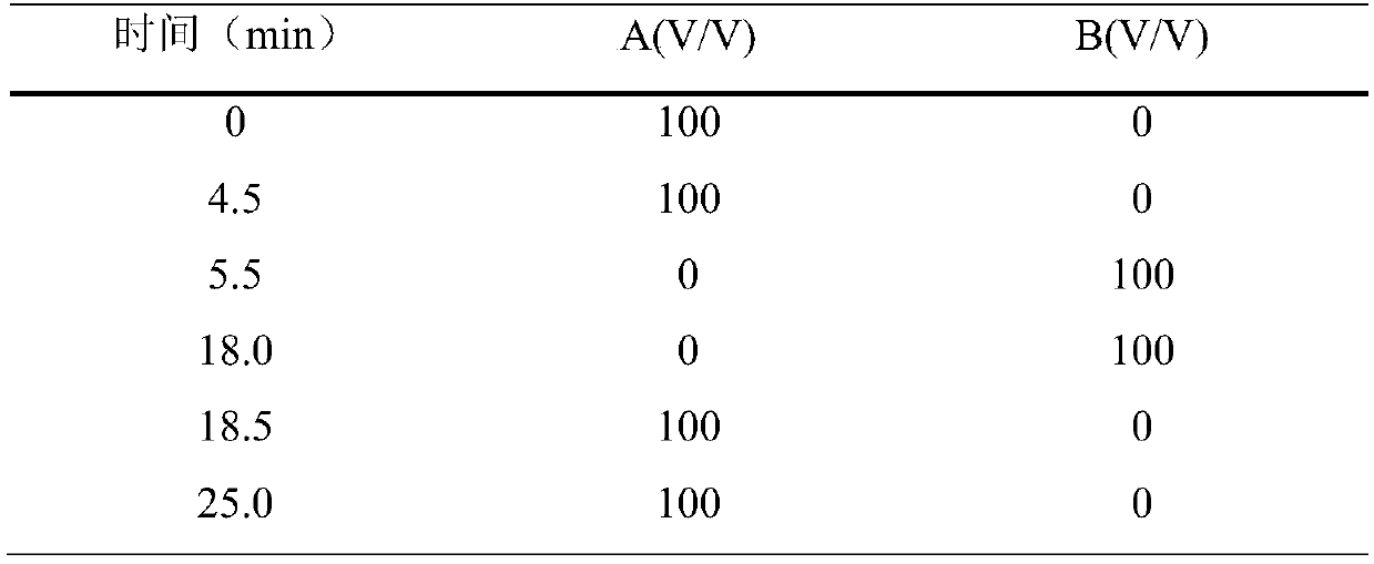 A probiotic composition for enhancing children's immunity and preparation method thereof