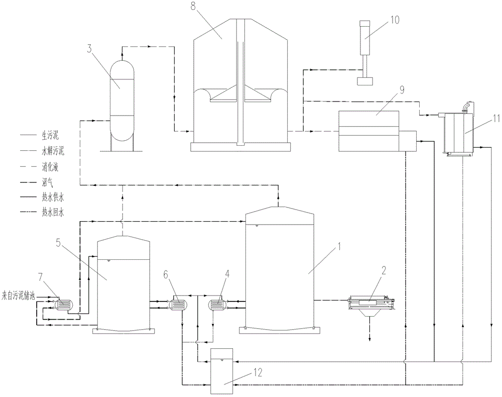 Urban sludge treating method and equipment