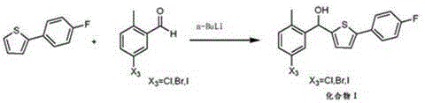 Preparation method of canagliflozin intermediates