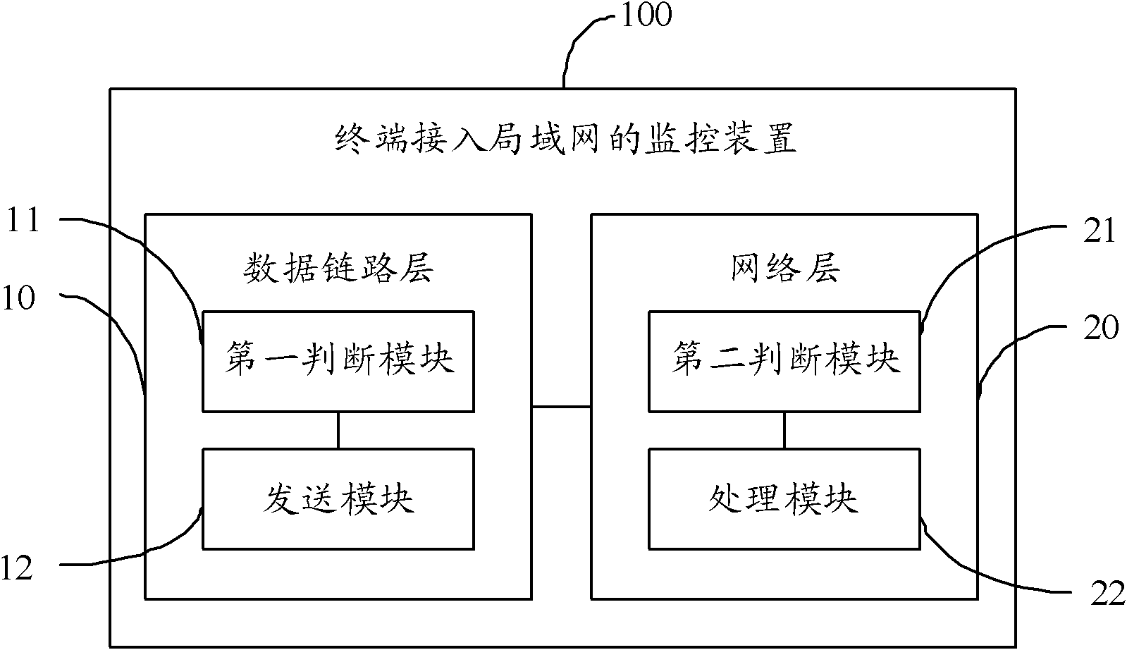 Monitoring method and monitoring device for access of terminal to local area network (LAN)