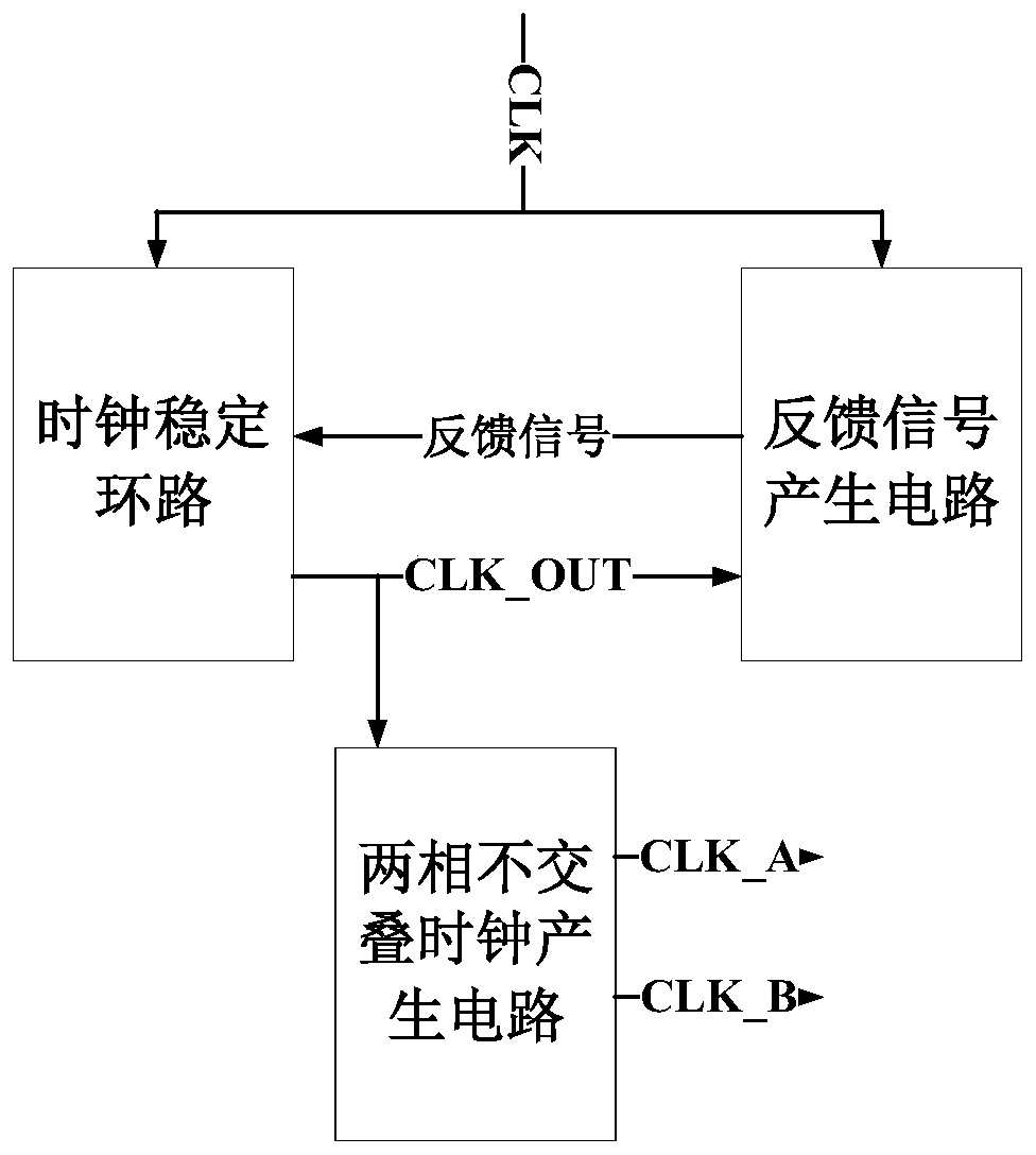 A Clock Generating Circuit for Analog-to-Digital Converter