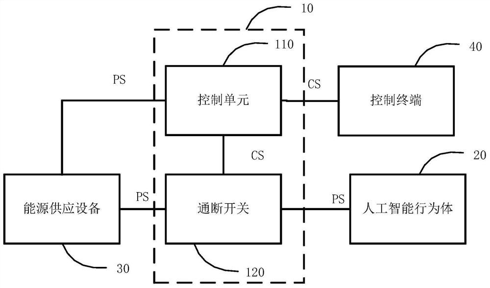 An energy supply control device and system for an artificial intelligence actor