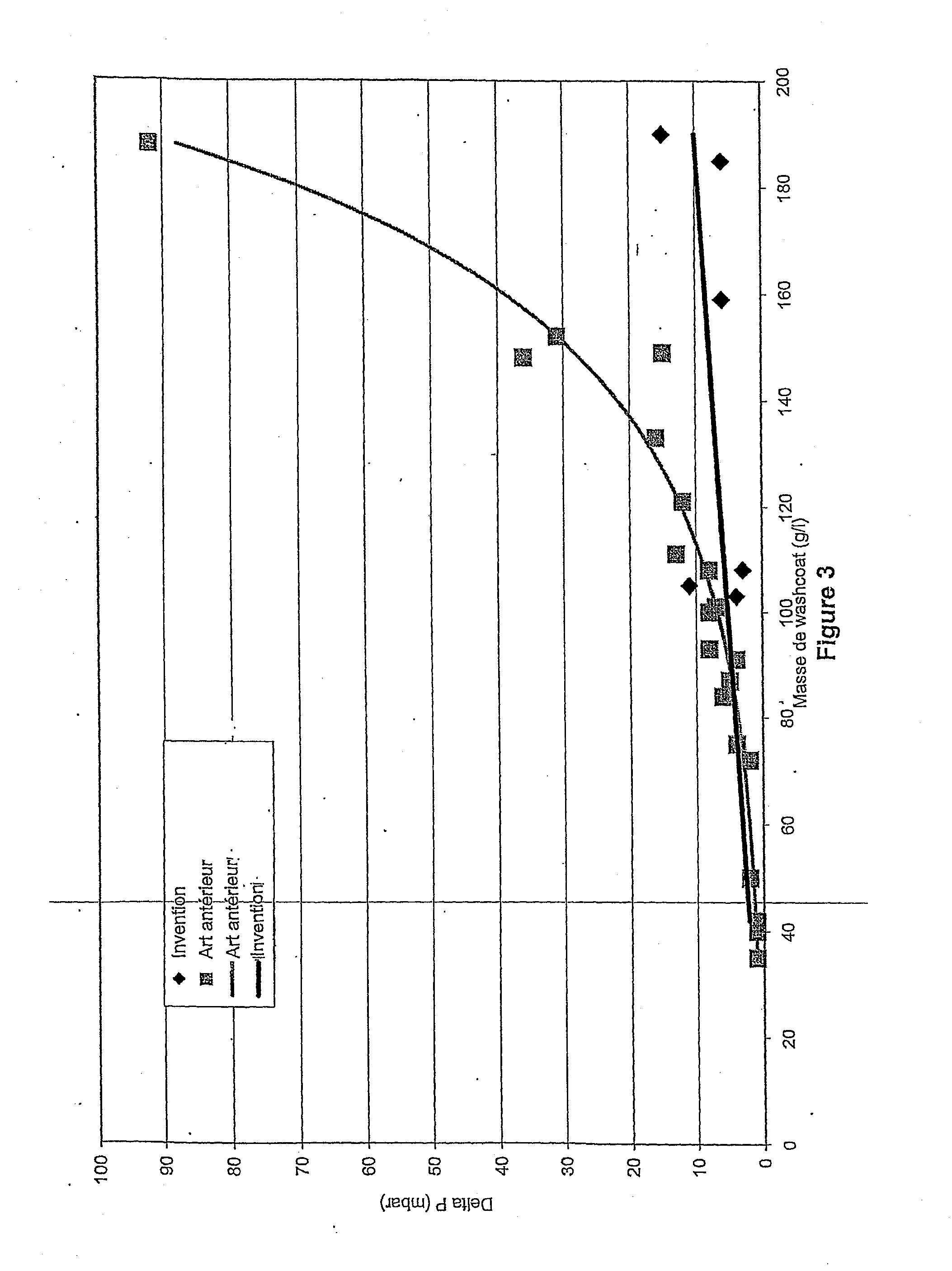 Method for impregnating a porous body by a suspension and installation for implementing same