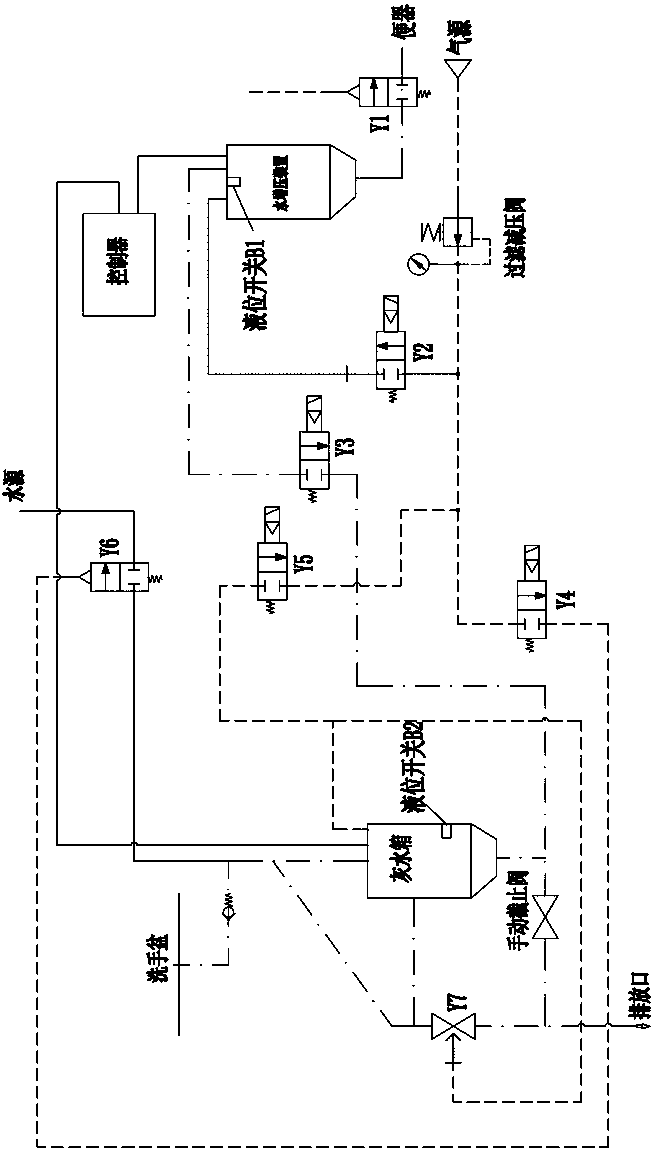 Vehicle ash water recycling and reusing device