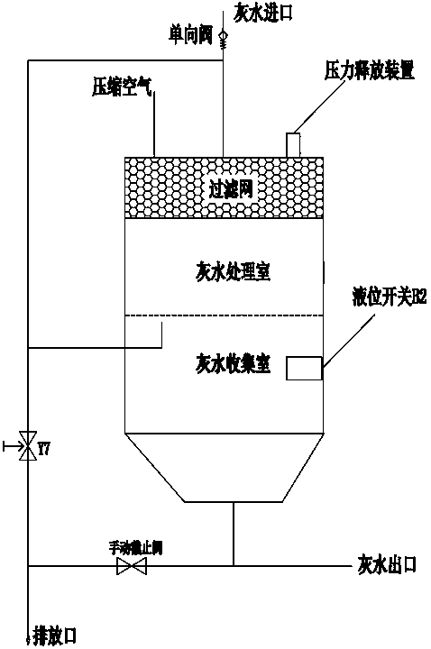 Vehicle ash water recycling and reusing device