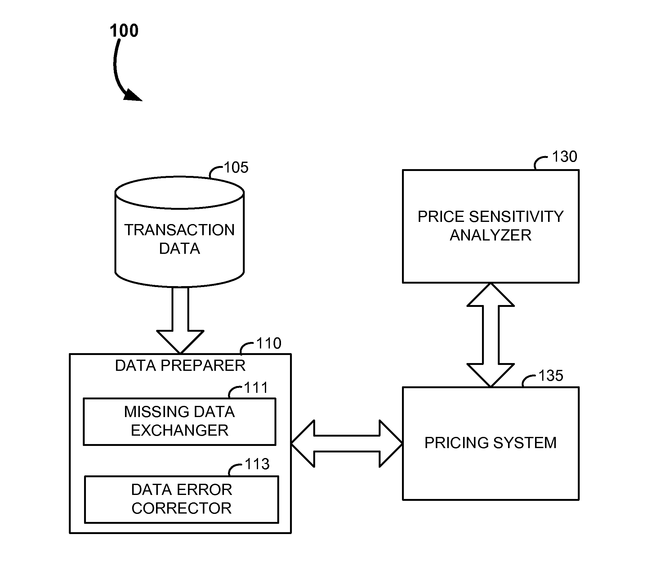 System and Methods for Generating Price Sensitivity