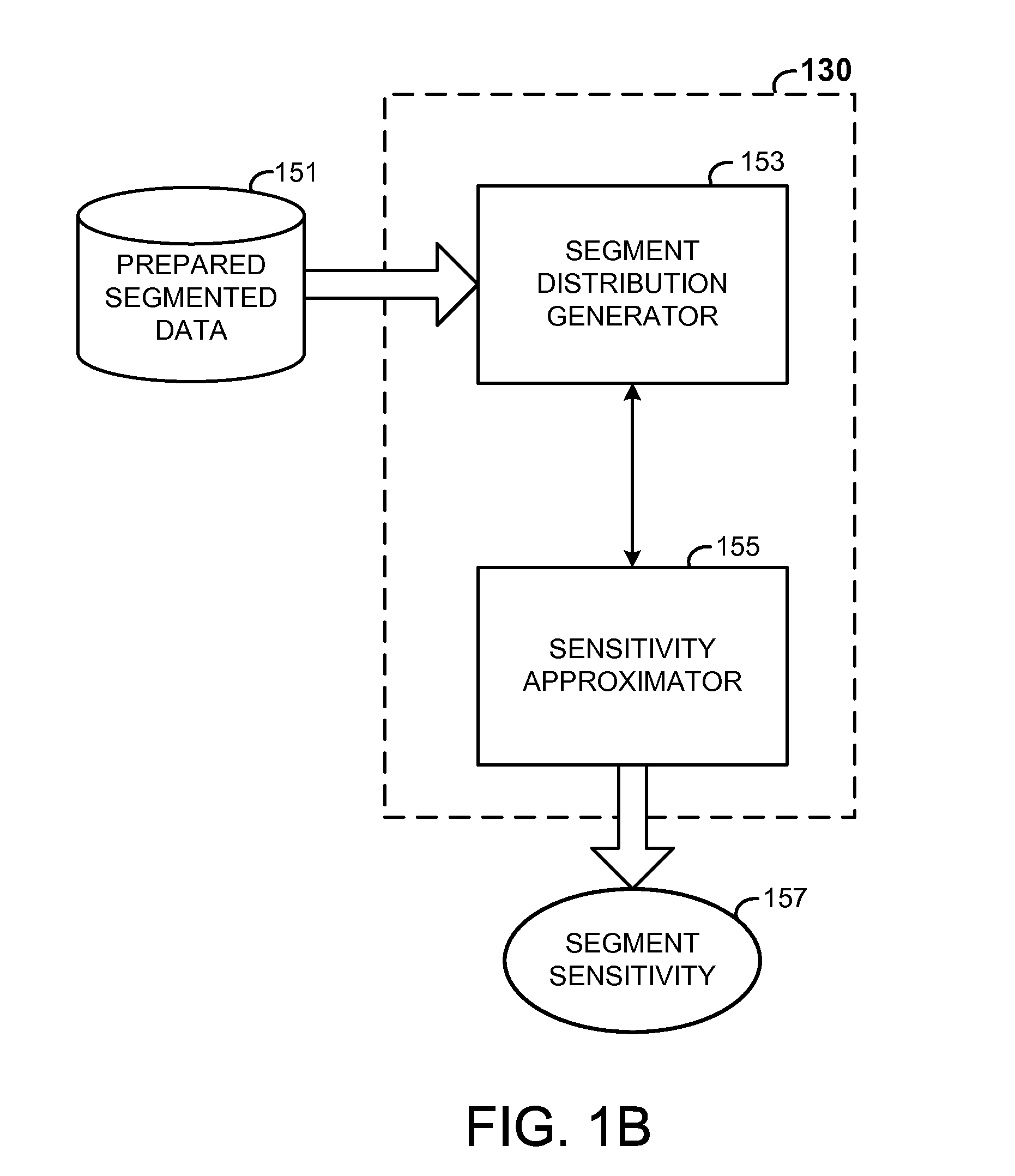 System and Methods for Generating Price Sensitivity