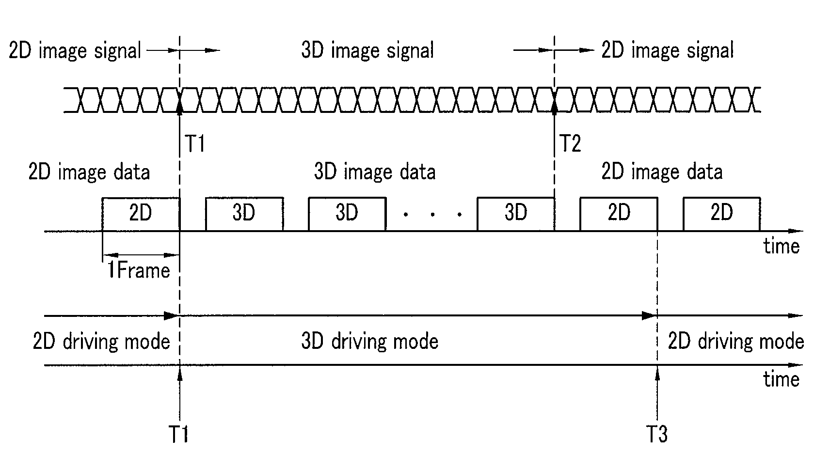 2D/3D image display device, electronic image display device, and driving method thereof