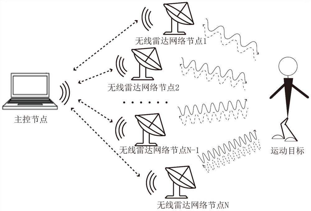 A method of indoor moving target localization based on doppler sensor network