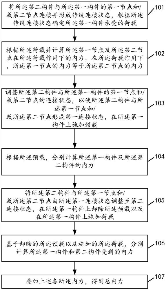 Pre-internal force of secondary internal force structure and calculation method thereof