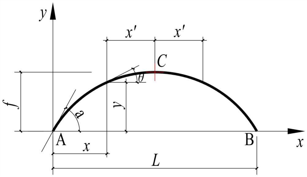 Pre-internal force of secondary internal force structure and calculation method thereof