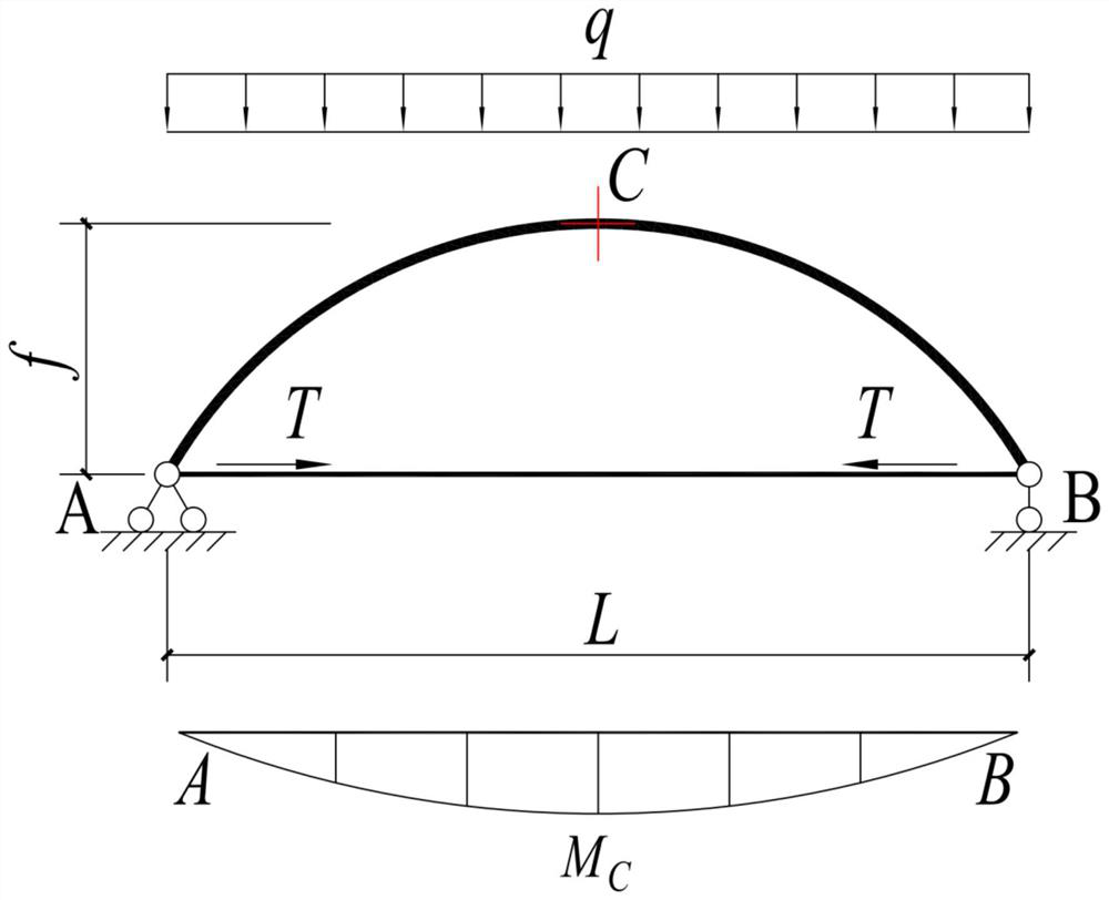 Pre-internal force of secondary internal force structure and calculation method thereof