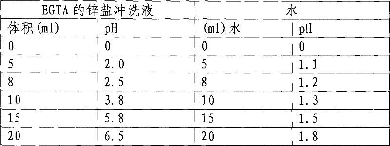 Metal complex, preparation method and application thereof